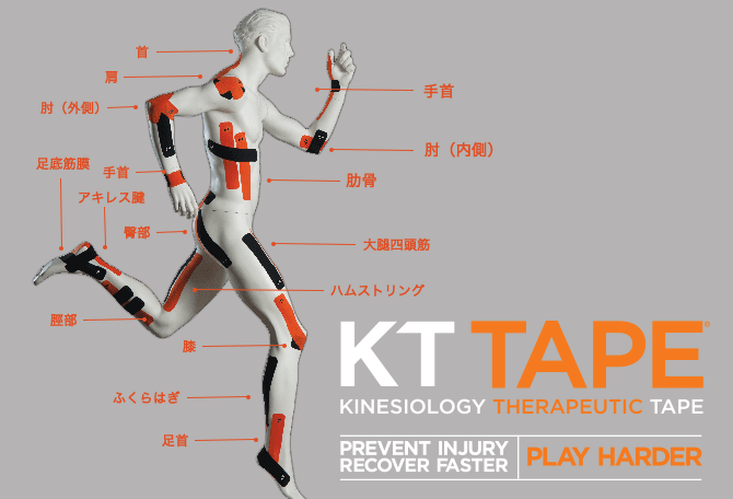 ＫＴテープ　テーピング基本解説